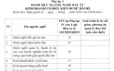 Bộ Tài chính đề xuất bãi bỏ 58 ngành, nghề kinh doanh có điều kiện 