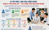 Viên chức được xếp lương theo vị trí việc làm, quản lý theo kết quả công việc