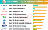 Vietnam Report công bố top 10 công ty uy tín ngành Bao bì năm 2026