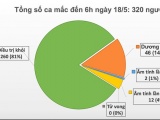 32 ngày Việt Nam không có ca mắc Covid-19 mới lây nhiễm trong cộng đồng