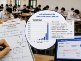 Công an Tuyên Quang vào cuộc xác minh vụ điểm thi Toán có gần 150 điểm 10
