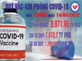 Quỹ vắc-xin phòng, chống Covid-19 đã huy động được 8.971,96 tỷ đồng