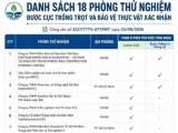 Việt Nam có thêm 18 phòng thử nghiệm nông sản xuất sang Trung Quốc