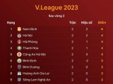 Vòng 2 V-League 2023: Nam Định lên ngôi đầu bảng