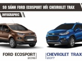 [Infographic] Chevrolet Trax có gì để đấu Ford Ecosport tại Việt Nam?