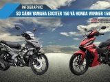 [Infographic] Chọn Honda Winner 150 hay Yamaha Exciter 150 khi mua xe côn tay cỡ nhỏ?