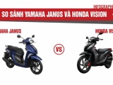 [Infographic] Lần đầu mua xe tay ga, chọn Honda Vision hay Yamaha Janus?