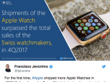 Apple trở thành hãng sản xuất đồng hồ lớn nhất thế giới về thị phần