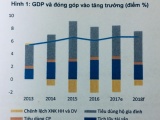World Bank nâng mức dự báo tăng trưởng GDP của Việt Nam
