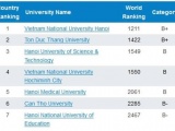 Việt Nam có 7 trường đại học lọt vào Top hàng đầu thế giới