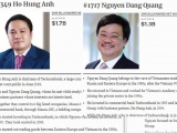 Hai tỷ phú USD mới của Việt Nam lọt danh sách Forbes