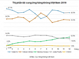 2020 - năm xoay chuyển thị phần hàng không Việt?