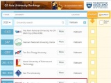 Đại học Duy Tân lọt top 500 đại học tốt nhất châu Á năm 2020