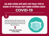 Hà Nội công bố mức xử phạt đối với hành vi vi phạm quy định chống dịch COVID-19