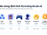 8 năm qua, khái niệm “sàn giao dịch” đã thay đổi như thế nào?