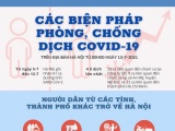 Những biện pháp phòng dịch Covid-19 mới nhất áp dụng tại Hà Nội từ ngày 13/7
