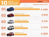 10 ôtô bán chạy nhất tháng 12/2021: Toyota Corolla Cross vững vàng ngôi đầu
