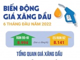 Biến động giá xăng dầu 6 tháng đầu năm 2022