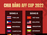 Việt Nam cùng bảng Malaysia, Singapore, Myanmar và Lào tại AFF Cup 2022