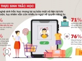 Người tiêu dùng Việt ưu tiên sử dụng công nghệ sinh trắc học để thanh toán
