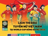 Điểm mặt những đối thủ của Đội tuyển nữ Việt Nam tại World Cup nữ 2023