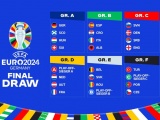 Các bảng đấu VCK Euro 2024 chính thức lộ diện