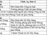 Hà Tĩnh: Công bố danh sách 'đường dây nóng' 