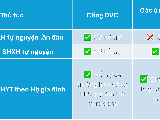 Người dân có thể tham gia BHYT, BHXH qua ứng dụng ngân hàng