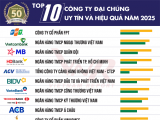 Vietnam Report công bố top 10 công ty Đại chúng uy tín và hiệu quả năm 2025