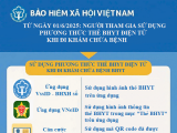 Từ ngày 1/6, thẻ Bảo hiểm y tế điện tử chính thức được sử dụng thay thẻ giấy