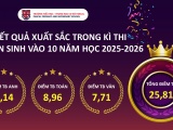 Trường TH-THCS Pascal: Khẳng định vị thế trường top đầu Hà Nội về kết quả thi vào 10 