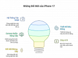 Những tính năng đột phá trên iphone 17 