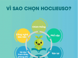 Học liệu số đồng hành cùng NXB Giáo dục Việt Nam đưa tri thức đến mọi học sinh trên nền tảng số