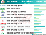 Vietnam Report công bố top 10 Công ty uy tín ngành Dược - Thiết bị y tế năm 2025