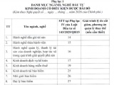 Bộ Tài chính đề xuất bãi bỏ 58 ngành, nghề kinh doanh có điều kiện 