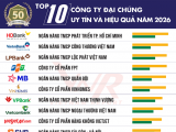 Vietnam Report công bố Top 10 Công ty Đại chúng uy tín và hiệu quả năm 2026