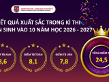 Trường Pascal giữ vị thế top đầu phường Nghĩa Đô về kết quả thi vào 10 THPT