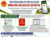Hà Nội tập trung cao điểm “45 ngày” về hoàn thiện cơ sở dữ liệu quốc gia về đất đai