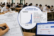 Công an Tuyên Quang vào cuộc xác minh vụ điểm thi Toán có gần 150 điểm 10