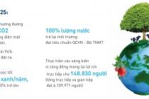  Tư duy phát triển bền vững trong từng bước của quy trình “Từ đồng cỏ xanh đến ly sữa sạch”