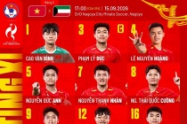 U23 Việt Nam chia điểm với U23 Kuwait ngày ra quân Asiad 2026