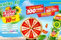 Tiếp tục xuất hiện thêm 2 người trúng thưởng trị giá 20 triệu đồng nhờ uống Trà Xanh Không Độ