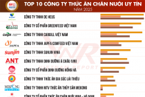 Vietnam Report công bố Top 10 Công ty uy tín ngành Thức ăn chăn nuôi năm 2025