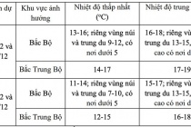 Thời tiết ngày 14/12: Miền Bắc và miền Trung mưa rét, miền Nam có nắng