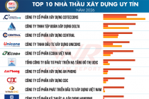 Vietnam Report công bố Top 10 Công ty Xây dựng uy tín năm 2026