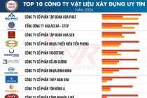 Vietnam Report công bố Top 10 & Top 5 Công ty Vật liệu xây dựng uy tín năm 2026