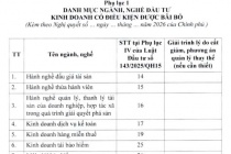 Bộ Tài chính đề xuất bãi bỏ 58 ngành, nghề kinh doanh có điều kiện 