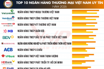 Vietnam Report công bố top 10 Ngân hàng Thương mại Việt Nam uy tín năm 2026