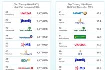 Top 10 thương hiệu giá trị nhất Việt Nam năm 2026