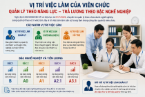 Viên chức được xếp lương theo vị trí việc làm, quản lý theo kết quả công việc
